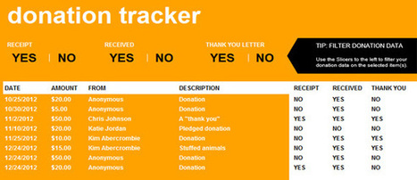 Donation Tracker Template For Excel 2013 Powe