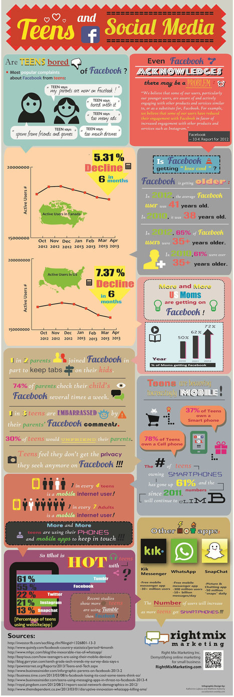 Teenagers And Facebook: The Appeal Is Wearing Off [Infographic] | Science News | Scoop.it