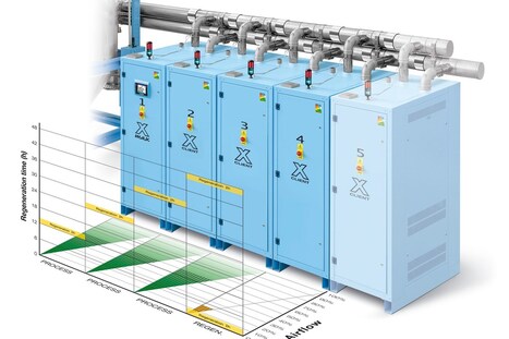 High-Precision Auxiliaries Suited for High-Volume Applications | Plastics Technology | Industry 411 - Waste Management | Scoop.it