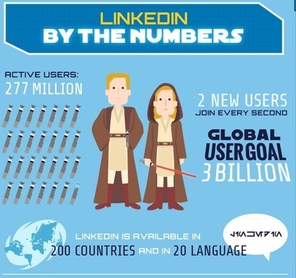 LinkedIn Infographic: May the Force (of Networking) Be With You! | Personal Branding & Leadership Coaching | Scoop.it