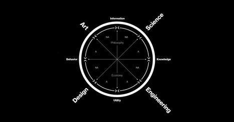 MIT Media Lab’s Journal of Design and Science Is a Radical New Kind of Publication | Linchpin Territory | Scoop.it