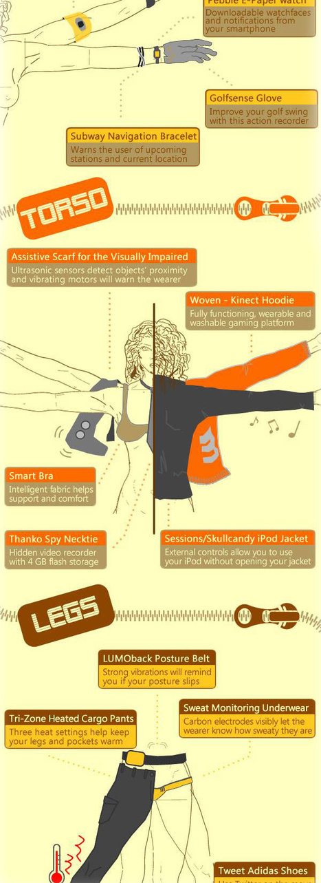 Wearable Tech Fashion: What Would You Try On? [INFOGRAPHIC] | Machines Pensantes | Scoop.it