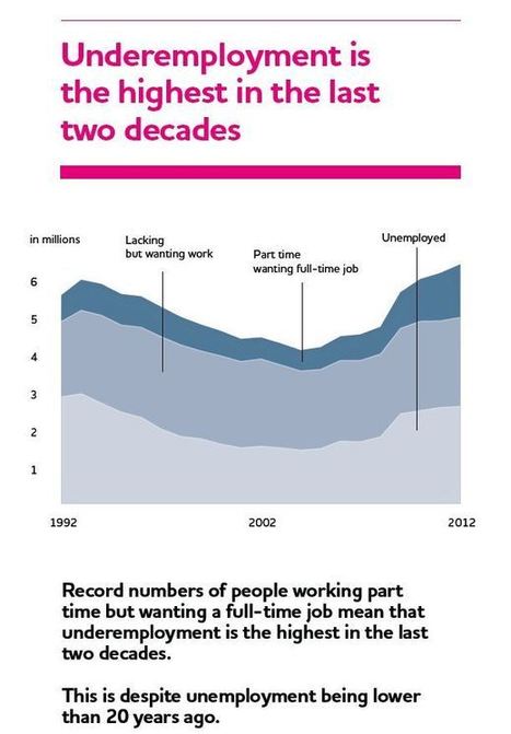 Monitoring poverty and social exclusion 2012 | Joseph Rowntree Foundation | Medici per l'ambiente - A cura di ISDE Modena in collaborazione con "Marketing sociale". Newsletter N°34 | Scoop.it