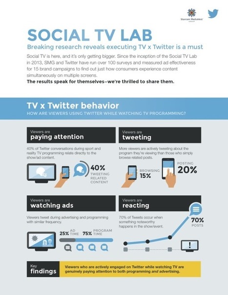 [Infographie] Twitter et son impact sur les campagnes publicitaires TV | Tv connect&eacute;e, Transmedia, Webdoc et nouvelles &eacute;critures | Scoop.it