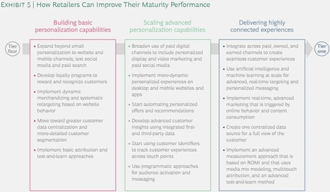16 ways to improve #personalization in #retail via @BCG | WHY IT MATTERS: Digital Transformation | Scoop.it