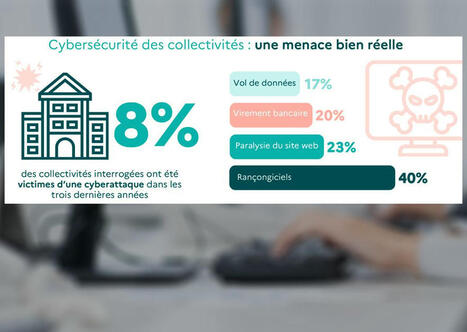Cybersécurité, accessibilité, inclusion : les petites communes, grandes oubliées des politiques numériques ? | Protection de la donnée | Scoop.it