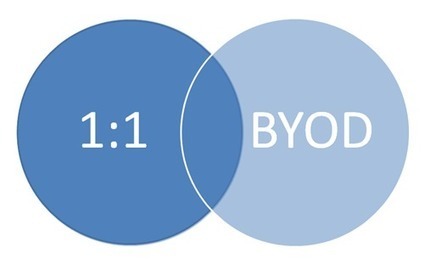 Was bedeutet BYOD konkret? | BYOD – Bring Your Own Device | Scoop.it