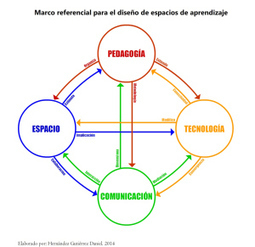 Trabajamos en otros marcos referenciales de aprendizaje! | juandon. Innovación y conocimiento | IPAD, un nuevo concepto socio-educativo! | Scoop.it