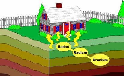 Radon : un troisième plan national d’action | Prévention du risque chimique | Scoop.it