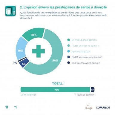 Prestataire de santé à domicile : un métier encore méconnu des français | Santé, prévention, maladies, patients | Scoop.it