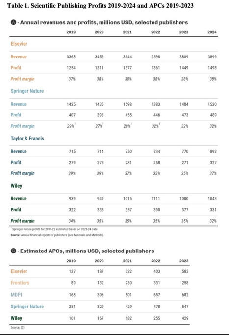 The editors of the non predator scientific journals are often doing a good job but without the free help of the scientific community it would not be possible. However the huge profit they make (at…... | Notebook or My Personal Learning Network | Scoop.it