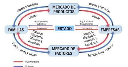 Ejemplo practico de cuentas en participacion