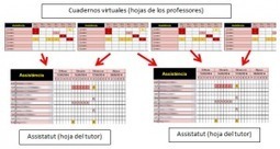 Assistatut: control de asistencia de alumnos con Google Drive | Tecnocentres | google + y google apps | Scoop.it