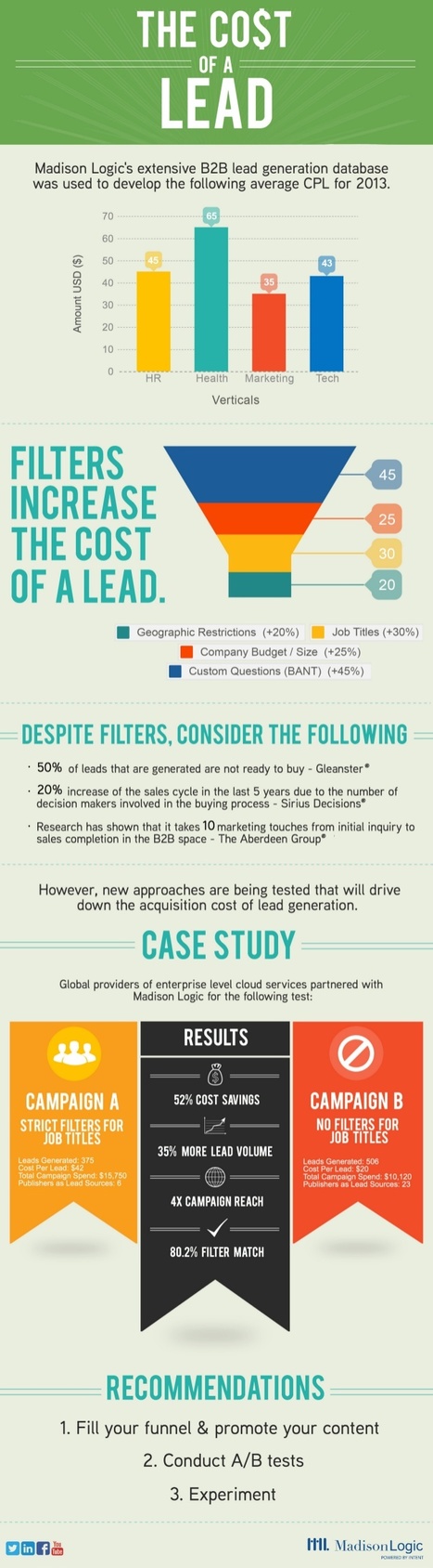 How Much Does A Lead Cost? [Infographic] | B2B Marketing Insider | #TheMarketingAutomationAlert | The MarTech Digest | Scoop.it
