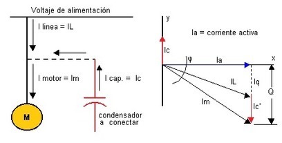 Corrección del Factor de Potencia usando vectores de corriente | tecno4 | Scoop.it