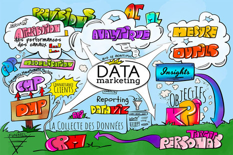 ▷ Data Marketing, savoir bien définir sa stratégie digitale en amont | Webmarketing & co'm | CONTENT MARKETING | Scoop.it
