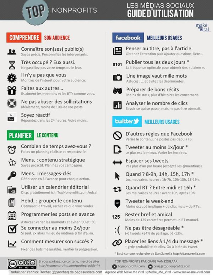 Les médias sociaux : Guide d'utilisation | TIC, TICE et IA mais... en français | Scoop.it