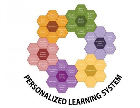 Personalized Learning Initiative in Wisconsin | Barbara Bray | Personalize Learning (#plearnchat) | Scoop.it