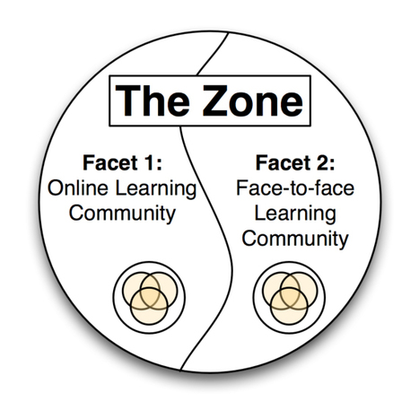 The ZONE learning community: Gaining knowledge through mentoring | Moore | First Monday | E-Learning-Inclusivo (Mashup) | Scoop.it