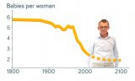 Gapminder Tools | Languages, ICT, education | Scoop.it