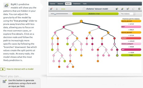 BigML - Create a Model then Generate a Prediction | Digital Collaboration and the 21st C. | Scoop.it