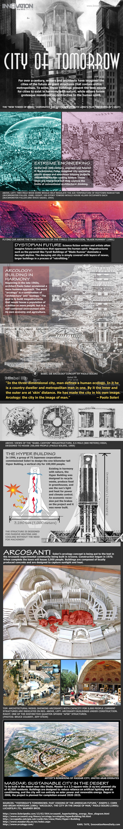 Inside Arcology, the City of the FUTURE (Infographic) | URBANmedias | Scoop.it