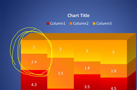 How to Write on PowerPoint Slides during a Presentation | ED 262 KCKCC Sp '25 | Scoop.it