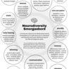 networks and network weaving