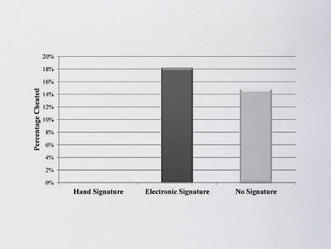 Is Your E-Signature Making You A Liar? | Technology Report - Changing Our World | Scoop.it