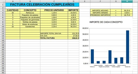 Prueba sobre la hoja de cálculo Calc | tecno4 | Scoop.it