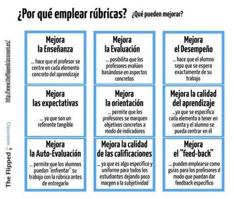 ¿Por qué emplear rúbricas? | Educación, TIC y ecología | Scoop.it