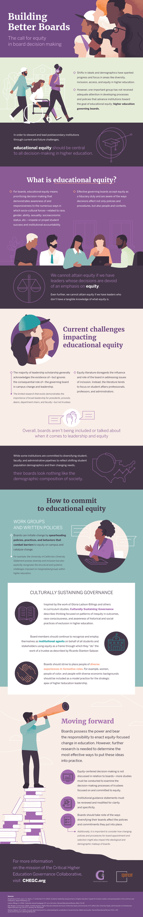 Building Better Boards: The Call for Equity in Board Decision Making - #Infographics | Education 2.0 & 3.0 | Scoop.it