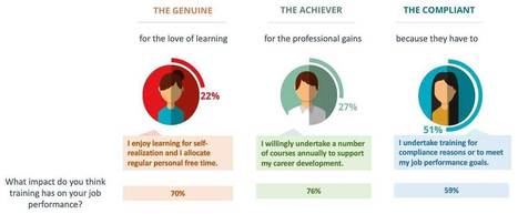 Lifelong Learning Trends and Opportunities | Future of Work | Cognizant | Moodle and Web 2.0 | Scoop.it