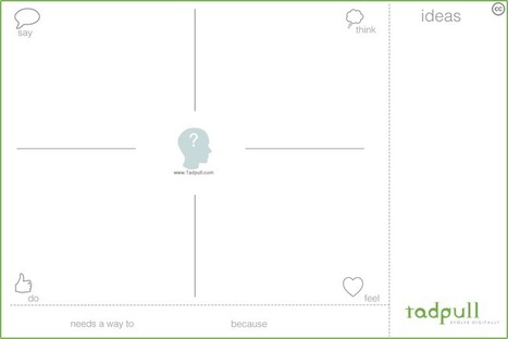 How to Use an Empathy Map for UX: A Tool for Organizing Users' Thoughts and Emotions | Empathy Movement Magazine | Scoop.it
