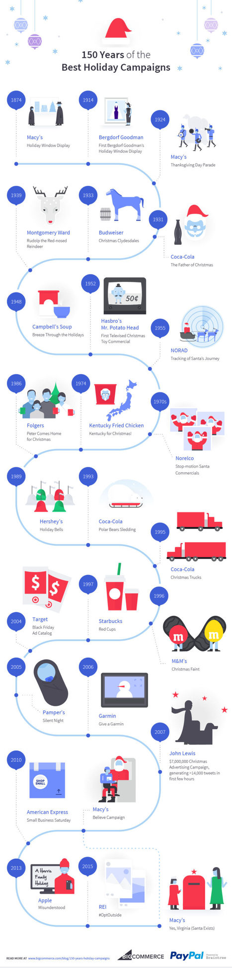 150 Years of the Best Holiday Marketing Campaigns #Infographic | Business Improvement and Social media | Scoop.it