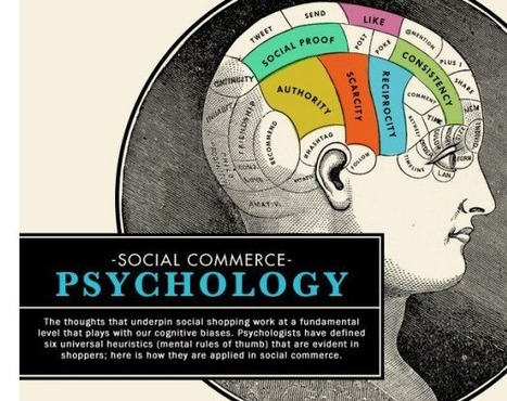 Social Commerce Infographic | Public Relations & Social Marketing Insight | Scoop.it