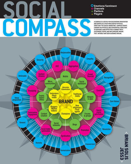 40 Infographics & Cheat Sheets For Social Media Marketers | Useful Online Resources for Designers and Developers | Latest Social Media News | Scoop.it