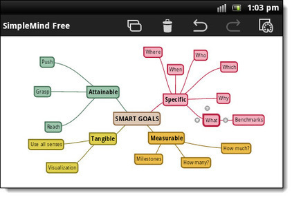 Generate Better Ideas With These Android Mind Mapping Apps | Create, Innovate & Evaluate in Higher Education | Scoop.it