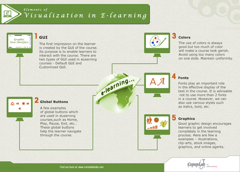 [Infographic] Elements of visualization in eLearning | Edumorfosis.it | Scoop.it