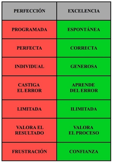 ¿Por qué como docente enseñas la perfección en lugar de la excelencia? | Bichos en Clase | Scoop.it
