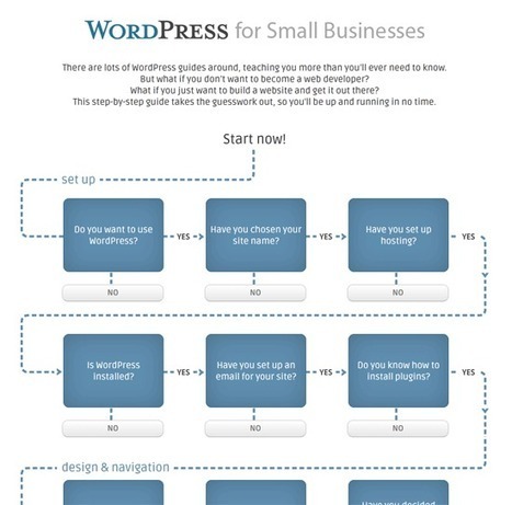 The Wordpress Guide for Small Businesses | WORDPRESS4You | Scoop.it