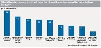 Le marketing dépositaire de l’expérience client d'ici 2020 | Mobile Marketing | Scoop.it
