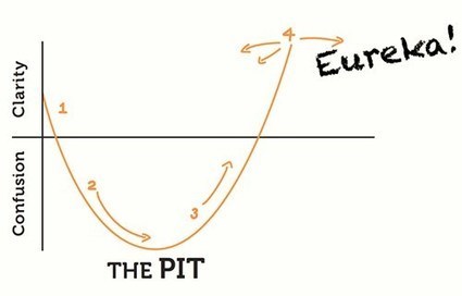 Learning Pit - James Nottingham | General learning capabilities | Scoop.it