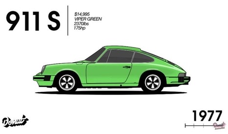 History of the Porsche 911 in 90 Seconds | Porsche cars are amazing autos | Scoop.it