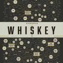 The Many Varieties of Whiskey | Visual.ly | World's Best Infographics | Scoop.it