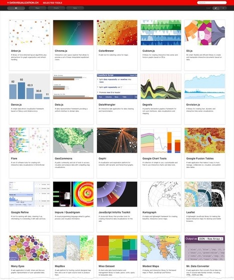 A Curated Collection of Interactive and Dynamic Data Visualization Libraries | Presentation Tools | Scoop.it