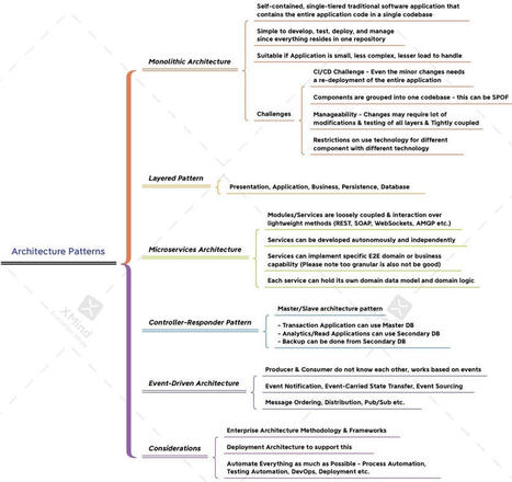 Build Scalable and Robust Enterprise Web Apps - DZone Web Dev | Devops for Growth | Scoop.it