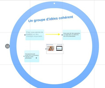 Pourquoi utiliser Prezi pour créer vos présentations ? | TIC, TICE et IA mais... en français | Scoop.it