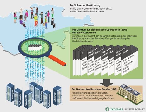 Wer ab morgen das Internet nutzt, muss wissen, dass er jederzeit vom Staat überwacht wird | E-Identity (Big Data - Privatsphäre - digitale Mündigkeit) | Scoop.it