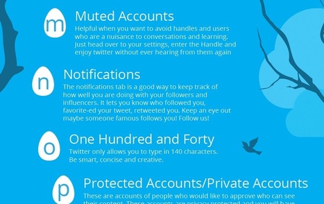 26 Effective Ways to Use Twitter As A Teacher | APRENDIZAJE | Scoop.it